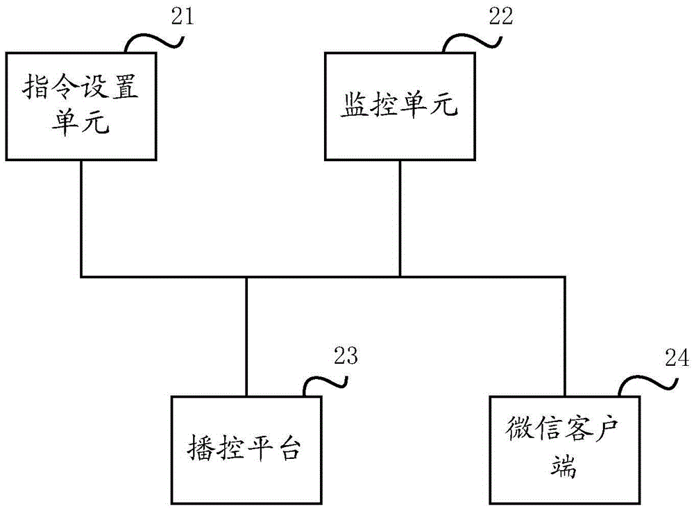 一種視頻直播互動自動識別方法及系統(tǒng)與流程