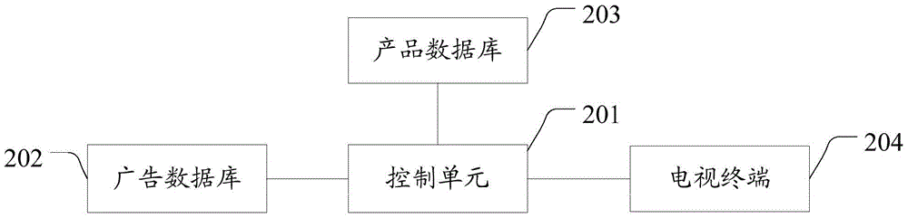 一種電視購物播放廣告的方法和系統(tǒng)與流程