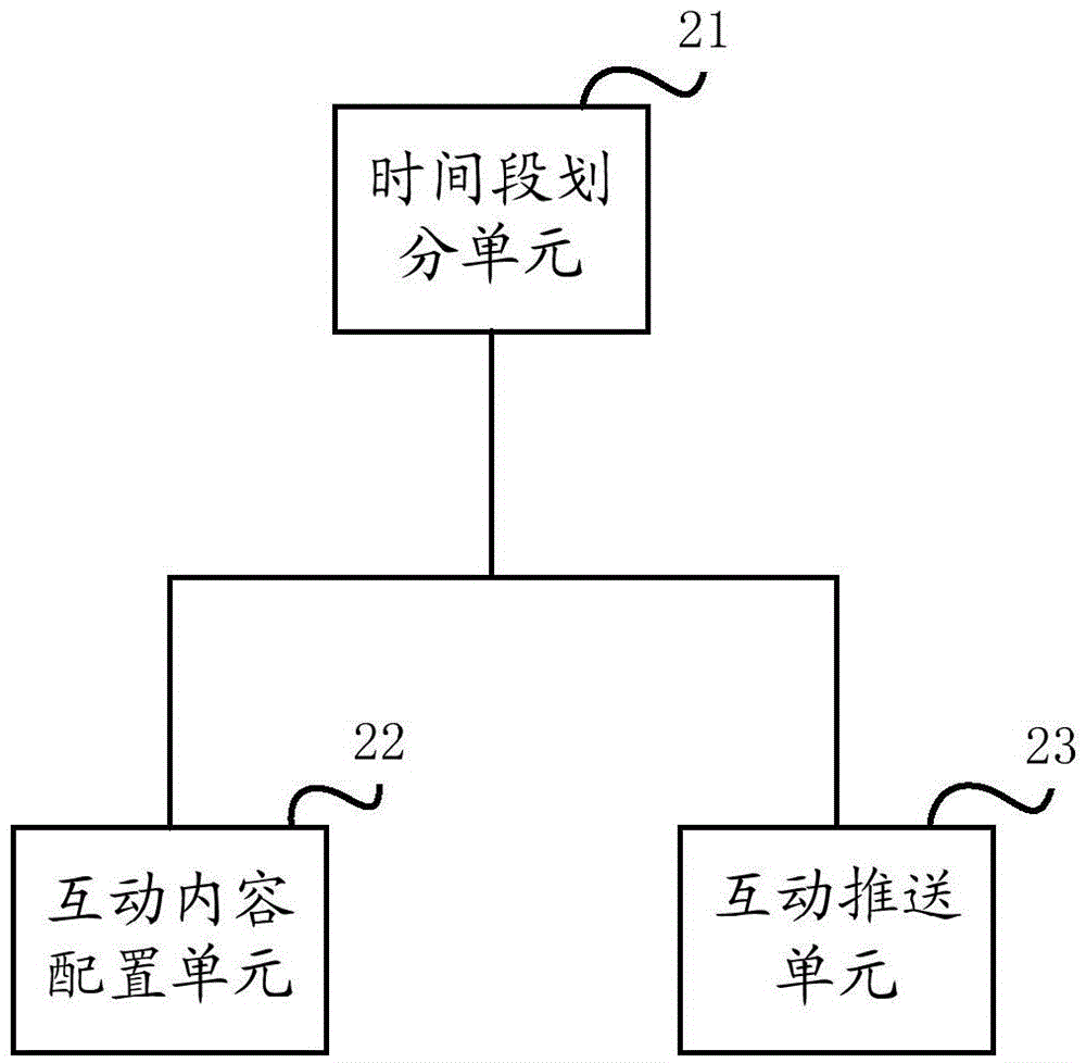 一種互動內容選擇推送方法及系統(tǒng)與流程