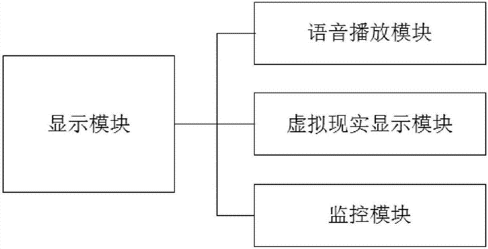 基于虛擬現(xiàn)實和手勢檢測的乘坐公交車訓(xùn)練系統(tǒng)的制作方法與工藝