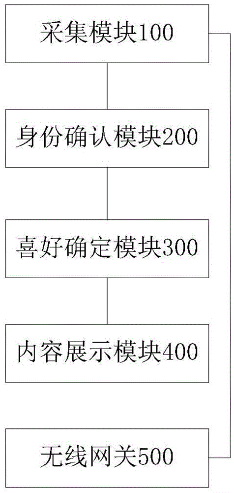 浴室的控制系統(tǒng)、方法和浴室鏡與流程