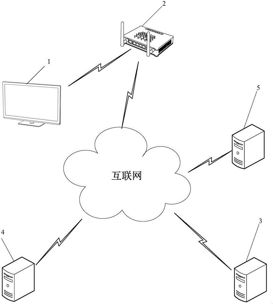 電視瀏覽器中的網(wǎng)頁(yè)調(diào)整方法、瀏覽器客戶(hù)端及系統(tǒng)與流程