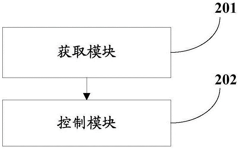 一種音量控制方法及裝置與流程