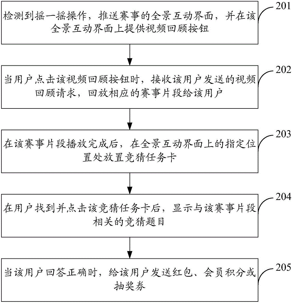 竞猜互动的方法和装置与流程