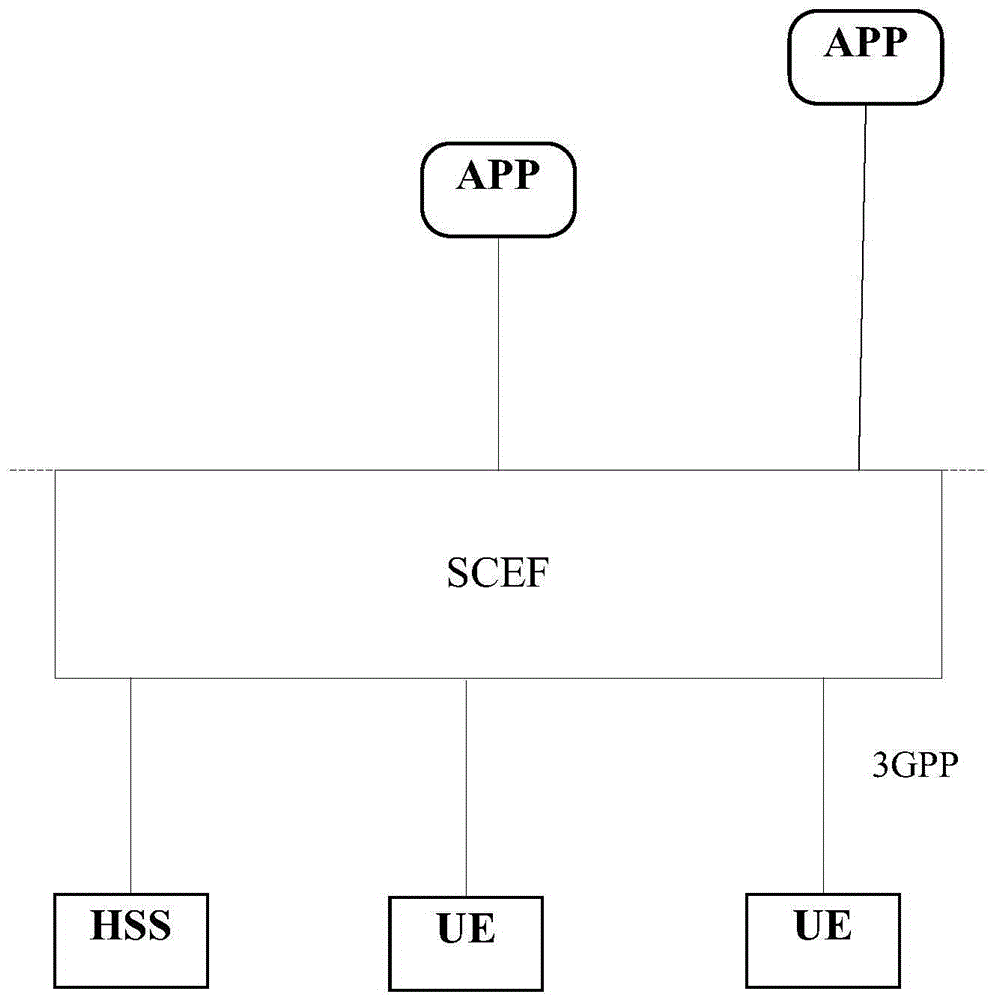 一種群組多播和群組創(chuàng)建的方法以及移動網(wǎng)絡(luò)平臺與流程