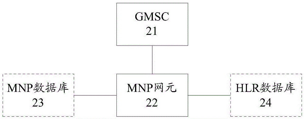 一種呼叫方法及系統(tǒng)與流程