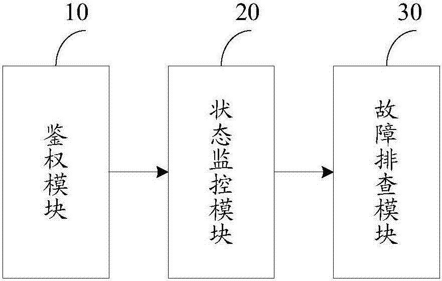 通信資源狀態(tài)監(jiān)控方法和系統(tǒng)與流程