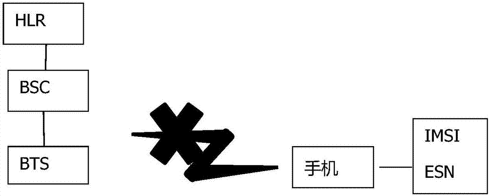 一種利用WIFI網(wǎng)絡(luò)進(jìn)行無線覆蓋語音業(yè)務(wù)補(bǔ)盲的方法與系統(tǒng)與流程