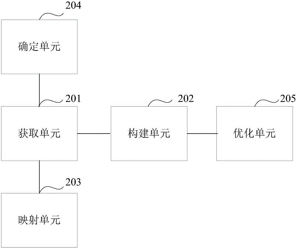 一种弱网络环境的构建方法和设备与流程