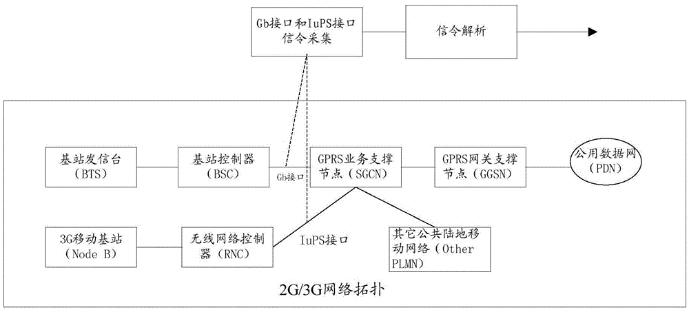 一種確定移動網(wǎng)絡(luò)信號盲區(qū)的方法及裝置與流程