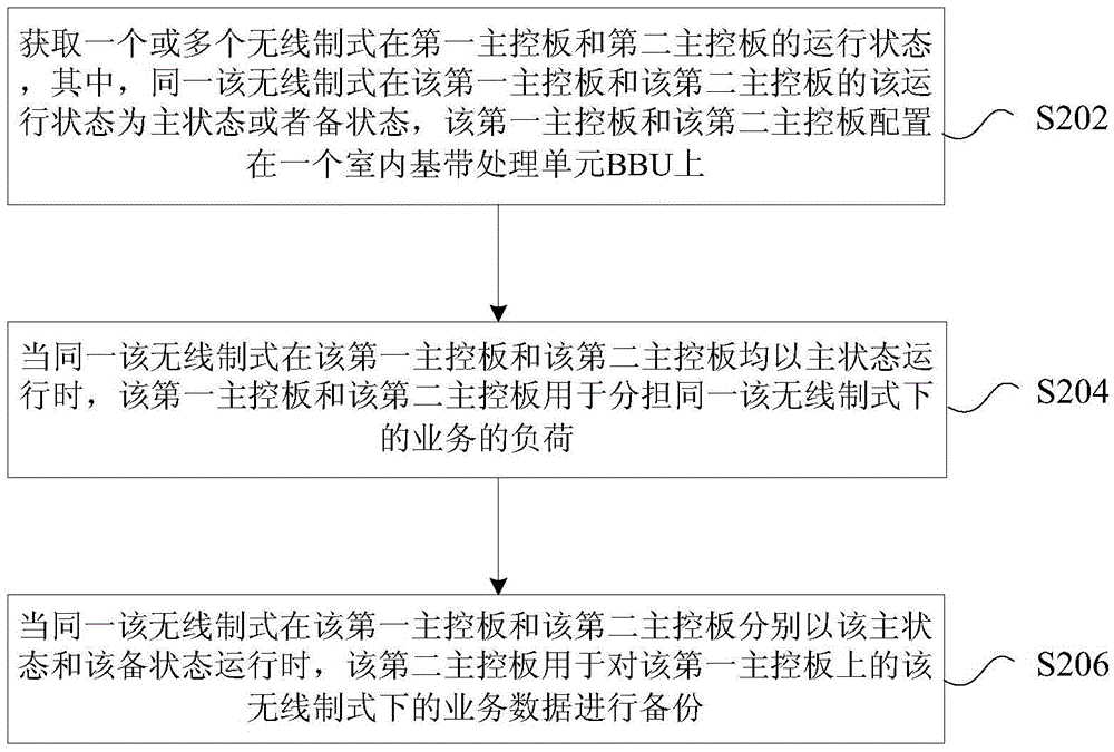 无线制式的处理方法、装置及基站与流程