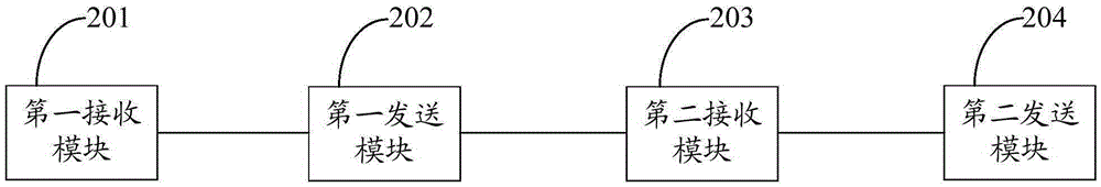 一種采集網(wǎng)絡(luò)運(yùn)維數(shù)據(jù)的方法及裝置與流程