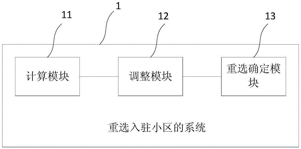 重选入驻小区的方法、系统及所适用的移动设备与流程