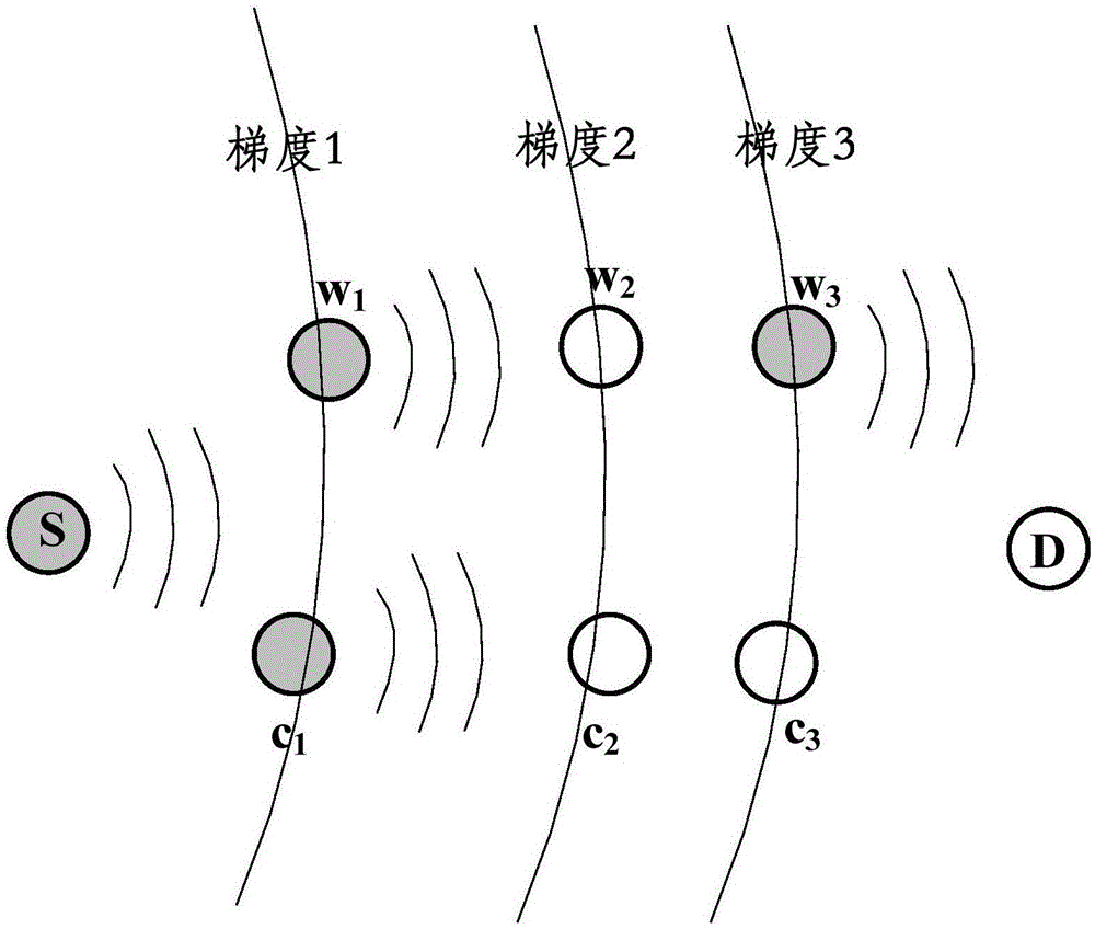 一种基于相长干涉的无线传感器网络按需快速唤醒方法与流程