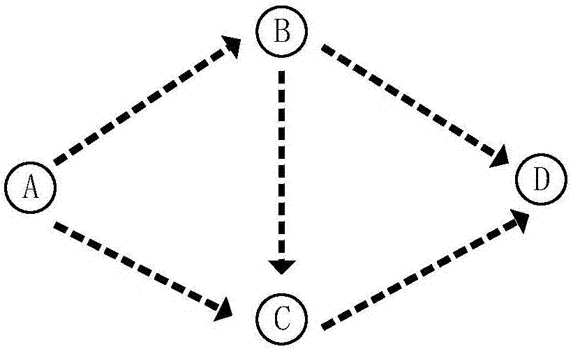 負(fù)載感知緩存受限斷續(xù)連通的衛(wèi)星網(wǎng)絡(luò)路由方法與流程