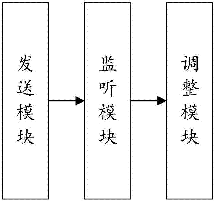 一種廣電頻譜超窄帶物聯(lián)網(wǎng)時(shí)間校準(zhǔn)方法和系統(tǒng)與流程