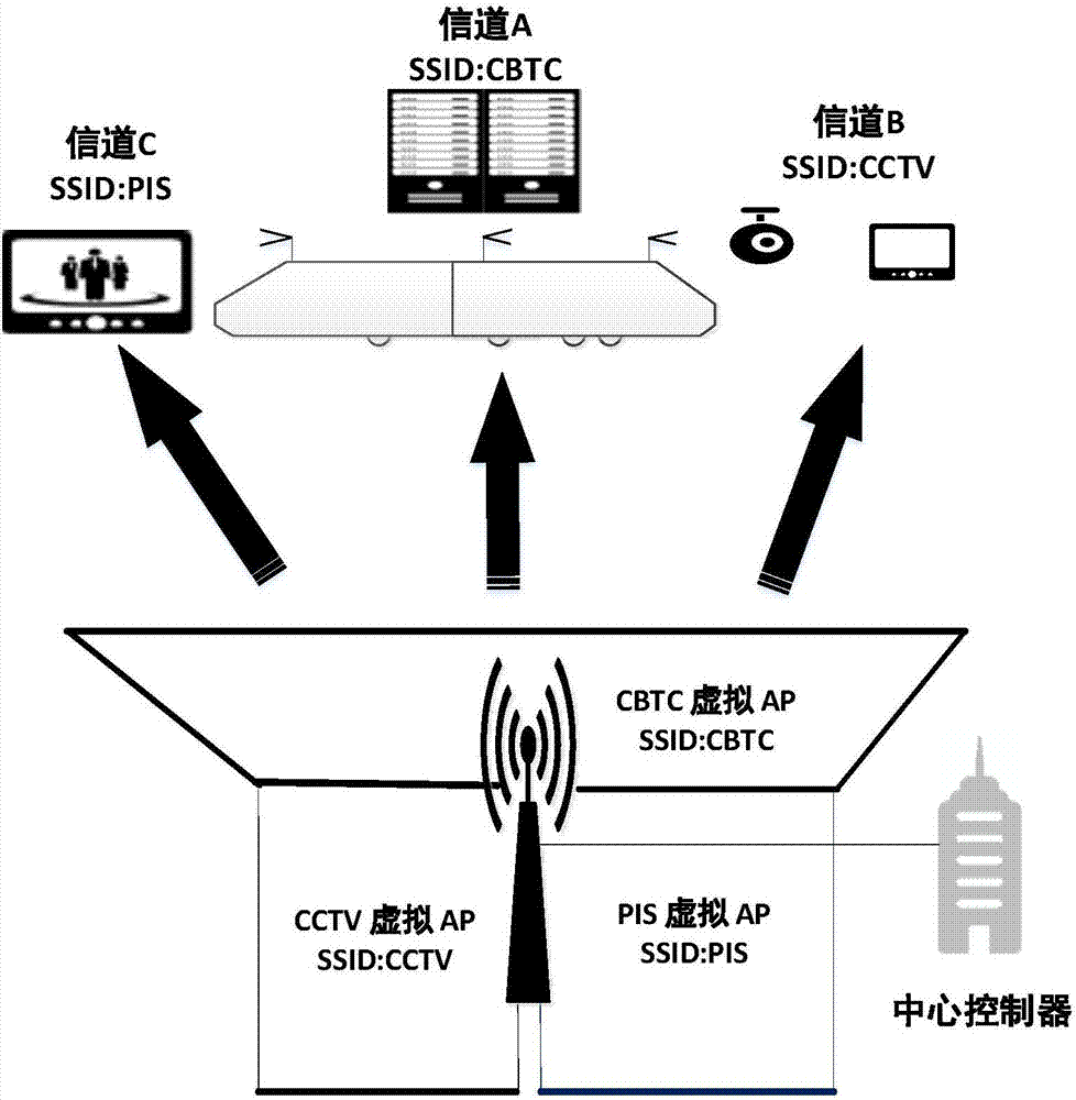 應(yīng)用于城市軌道交通車地綜合承載系統(tǒng)的頻譜分配方法與流程