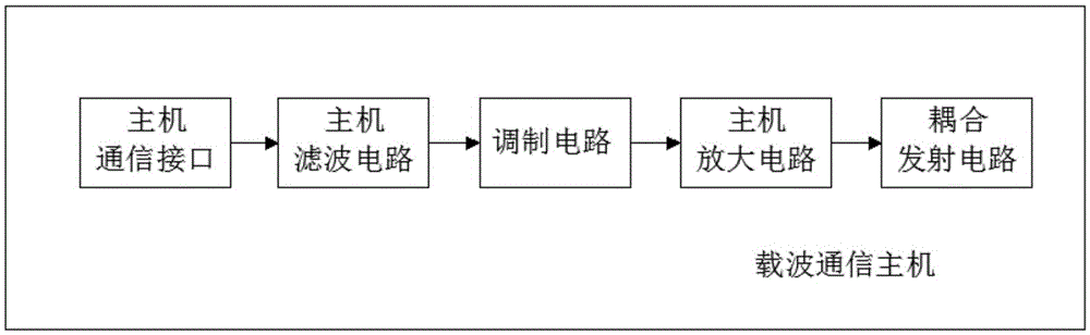 一种电力载波景观灯控制系统的利记博彩app与工艺