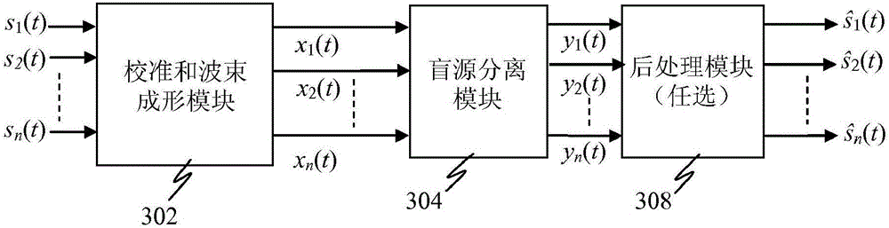 用于高度相關(guān)的混合物的增強(qiáng)型盲源分離算法的制作方法與工藝