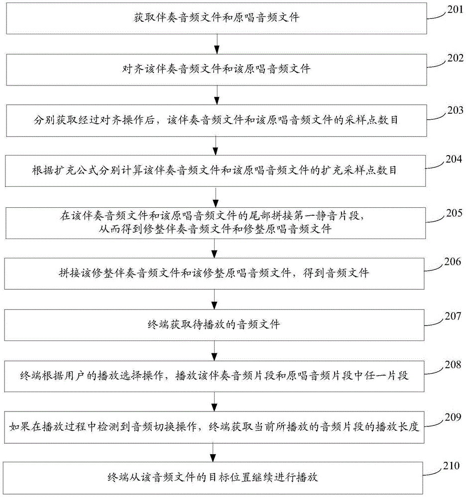 音頻切換方法及裝置與流程