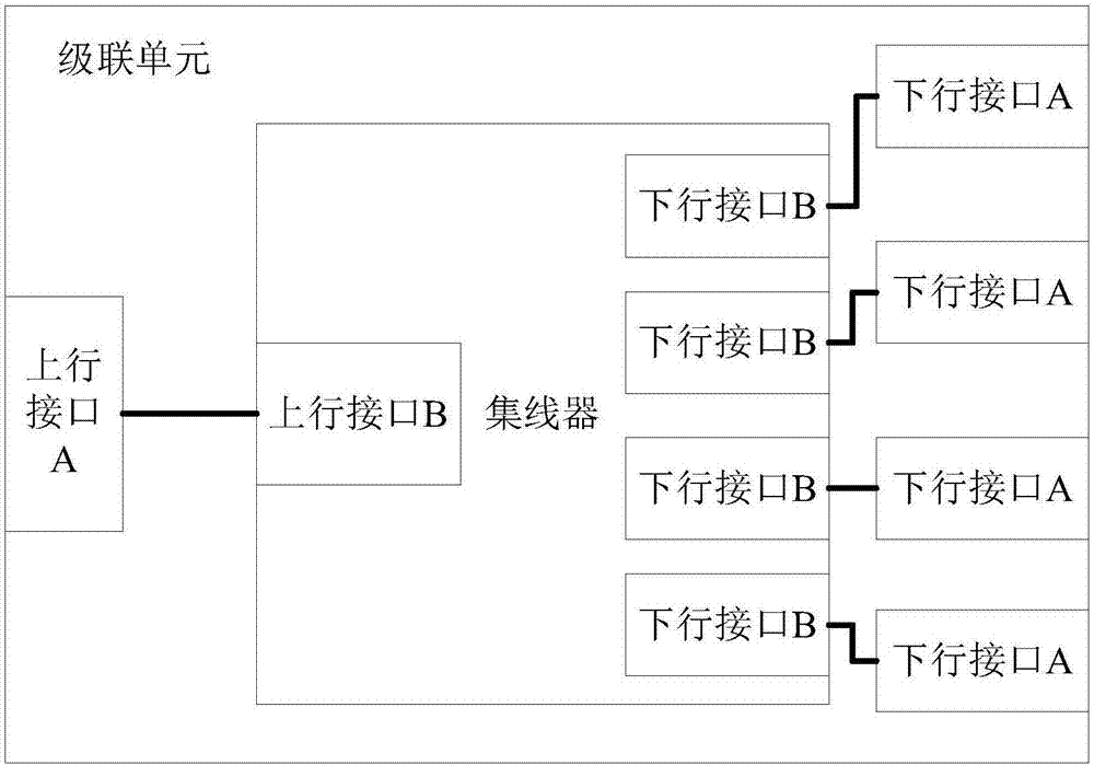 一種多智能卡測試系統(tǒng)和方法與流程