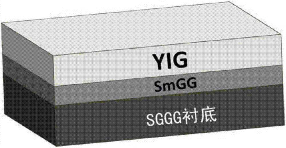 一种外延生长具有垂直磁各向异性的钇铁石榴石纳米薄膜的方法与流程