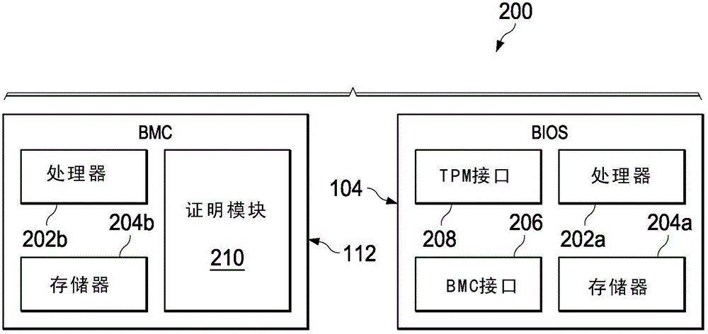 用于可信平臺(tái)證明的系統(tǒng)和方法與流程