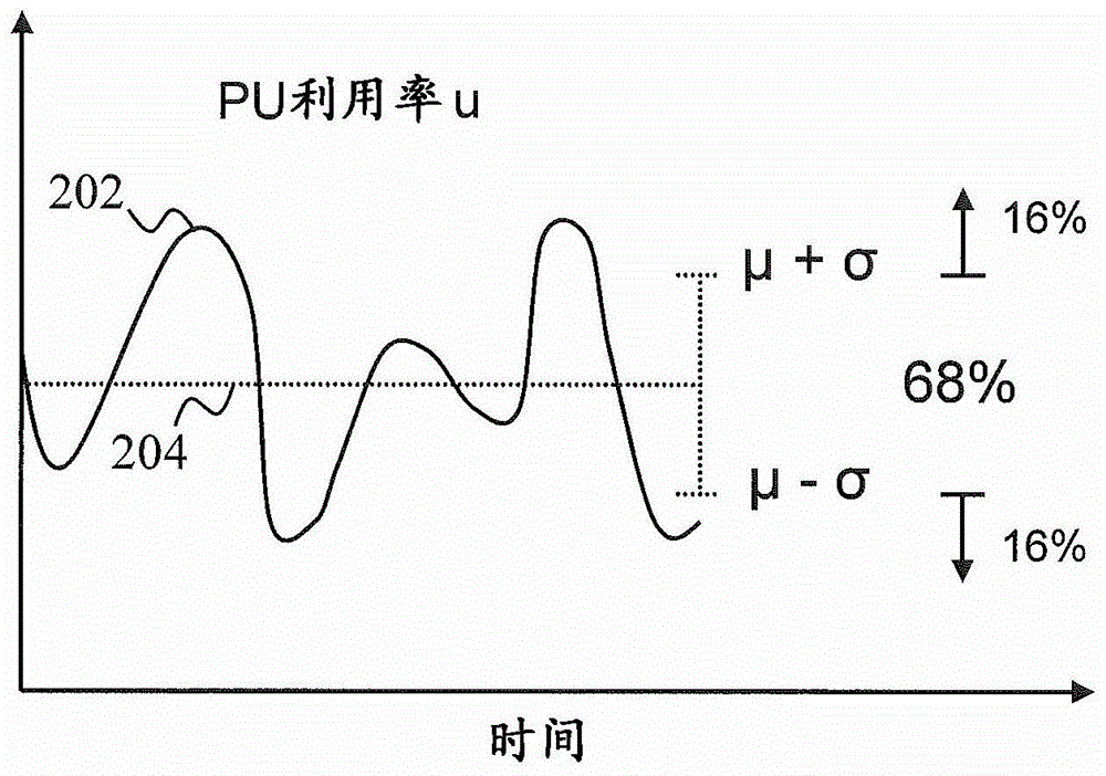 處理器群的基于負(fù)載的編程管理方法和系統(tǒng)與流程