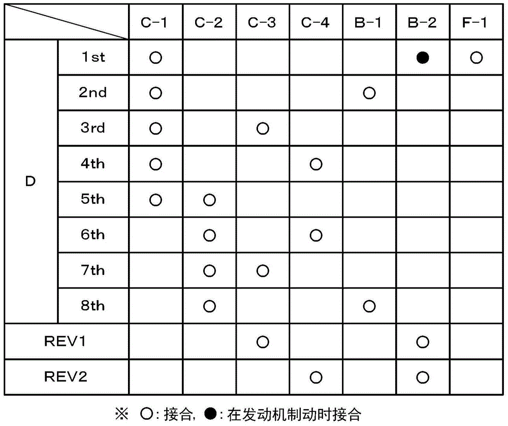 變速裝置的制作方法