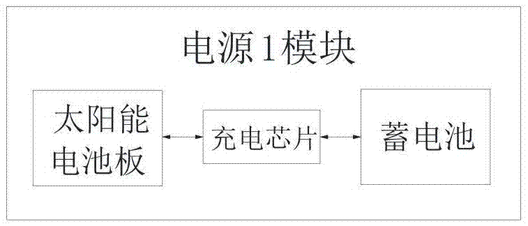 节能式灌溉监测系统的制作方法与工艺