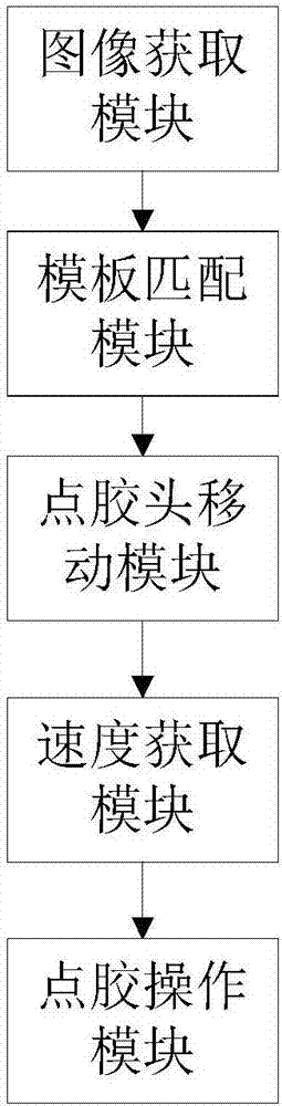 一種基于流水線的自動點膠跟蹤方法及裝置與流程