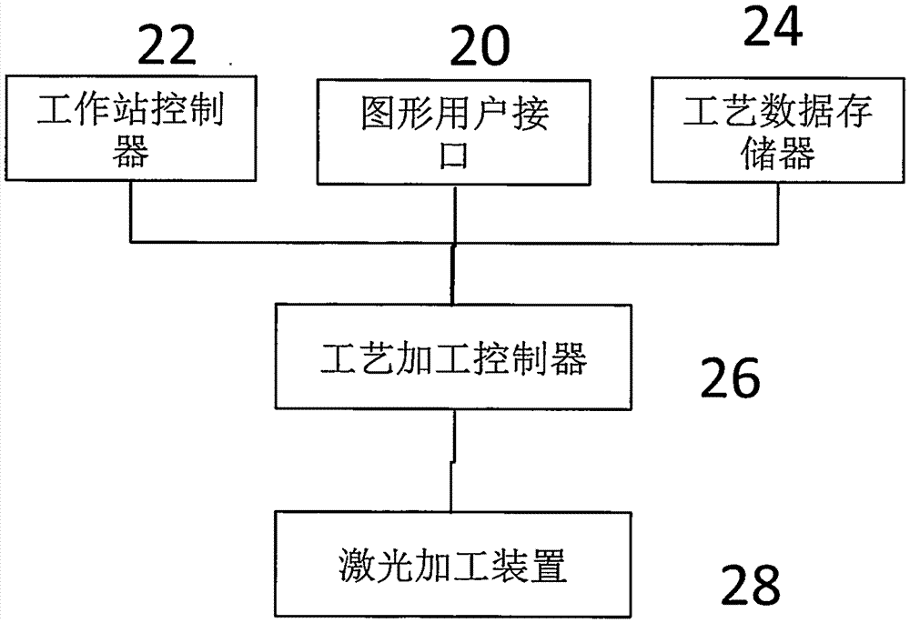 智能型激光加工系统及其加工方法与流程