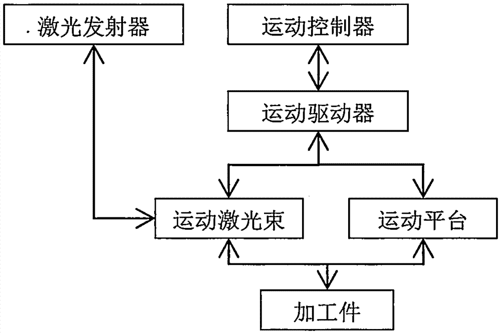 冷激光精細(xì)加工方法及系統(tǒng)與流程