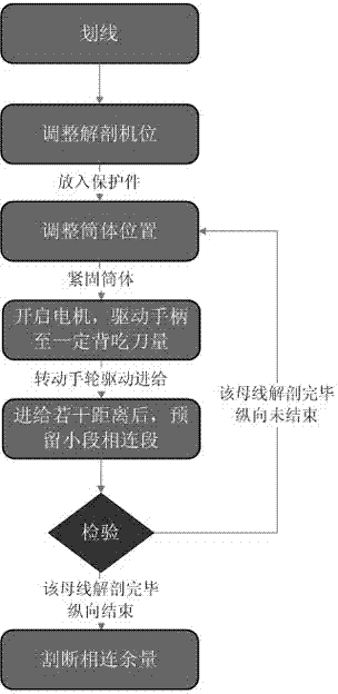 一種固體火箭發(fā)動(dòng)機(jī)燃燒室殼體解剖裝置的制作方法