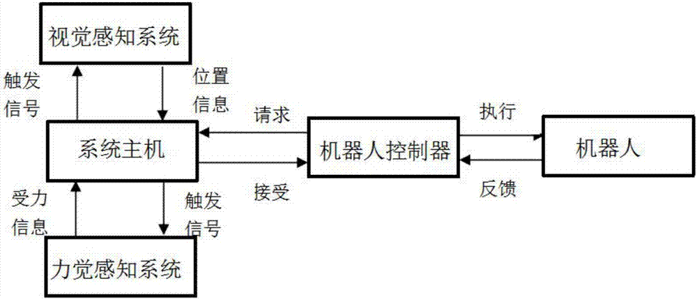 一种手机电池自动化装配系统及其控制方法与流程