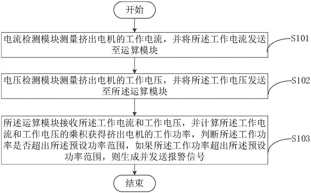 耗材狀態(tài)檢測裝置及方法與流程