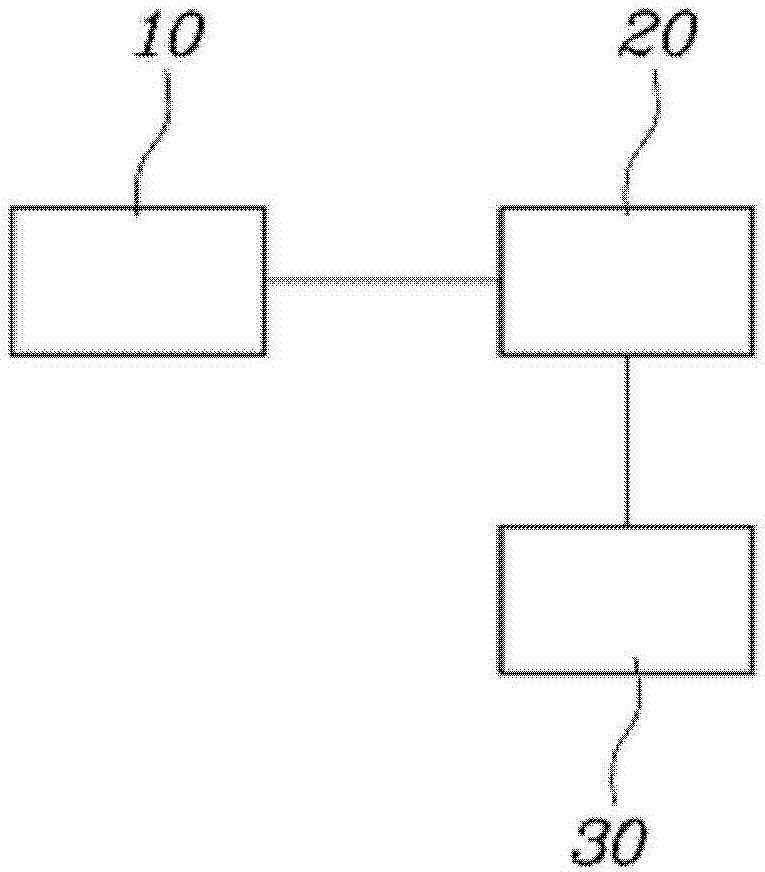 混合動力車輛的低壓DC-DC轉(zhuǎn)換器的控制方法與流程