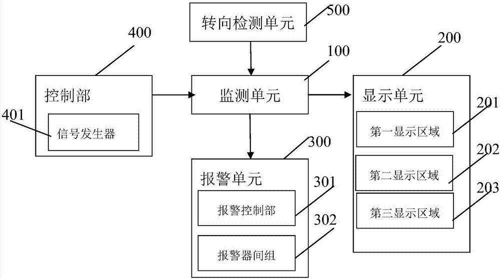 一種車輛行進監(jiān)控系統(tǒng)的制作方法與工藝