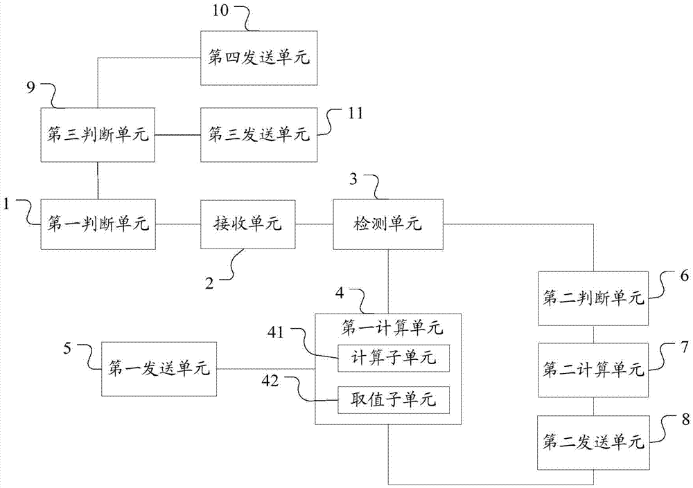 混合動(dòng)力汽車、HCU及其對(duì)怠速控制的方法與流程