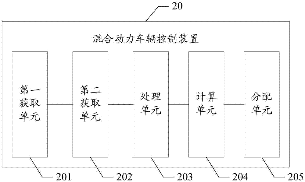 混合动力车辆控制方法及装置与流程