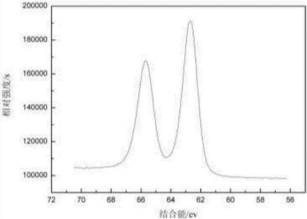 一種三氯化銥的控制還原制備方法與流程