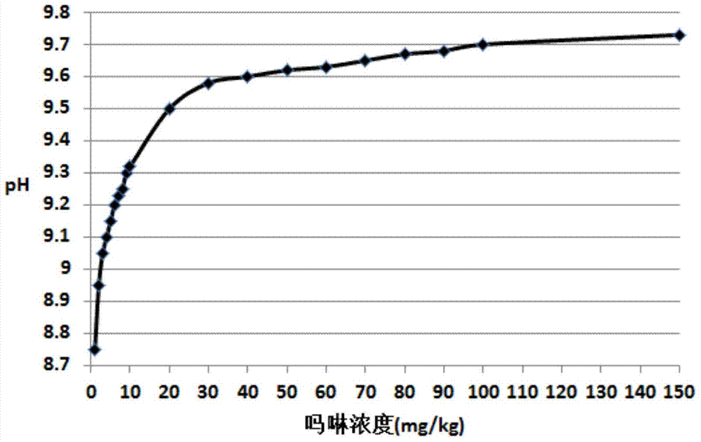 核電站二回路熱力系統(tǒng)嗎啉-氨協(xié)同化學(xué)控制方法與流程