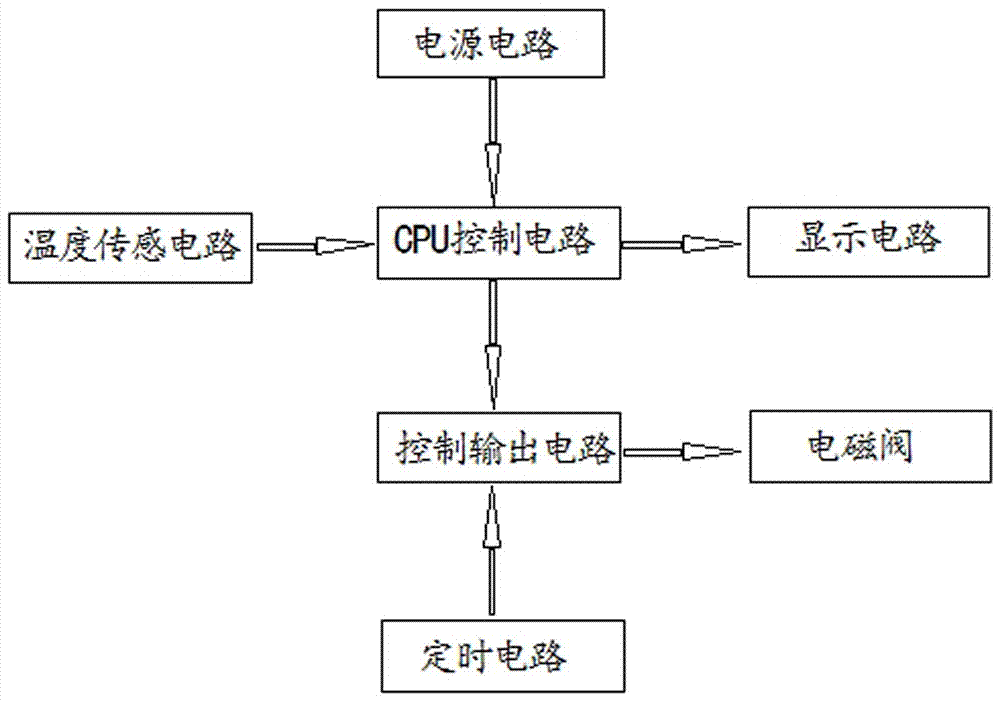 制备恢复土壤生态系统有机肥专用装置及制备有机肥方法与流程