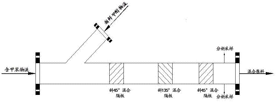 一种甲苯与甲醇制取对二甲苯的方法与流程