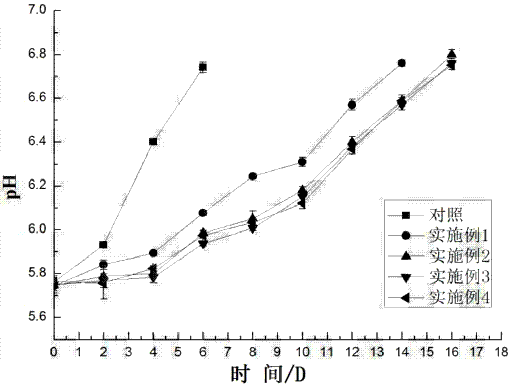 一種多元共混膜及其制備方法與應(yīng)用與流程