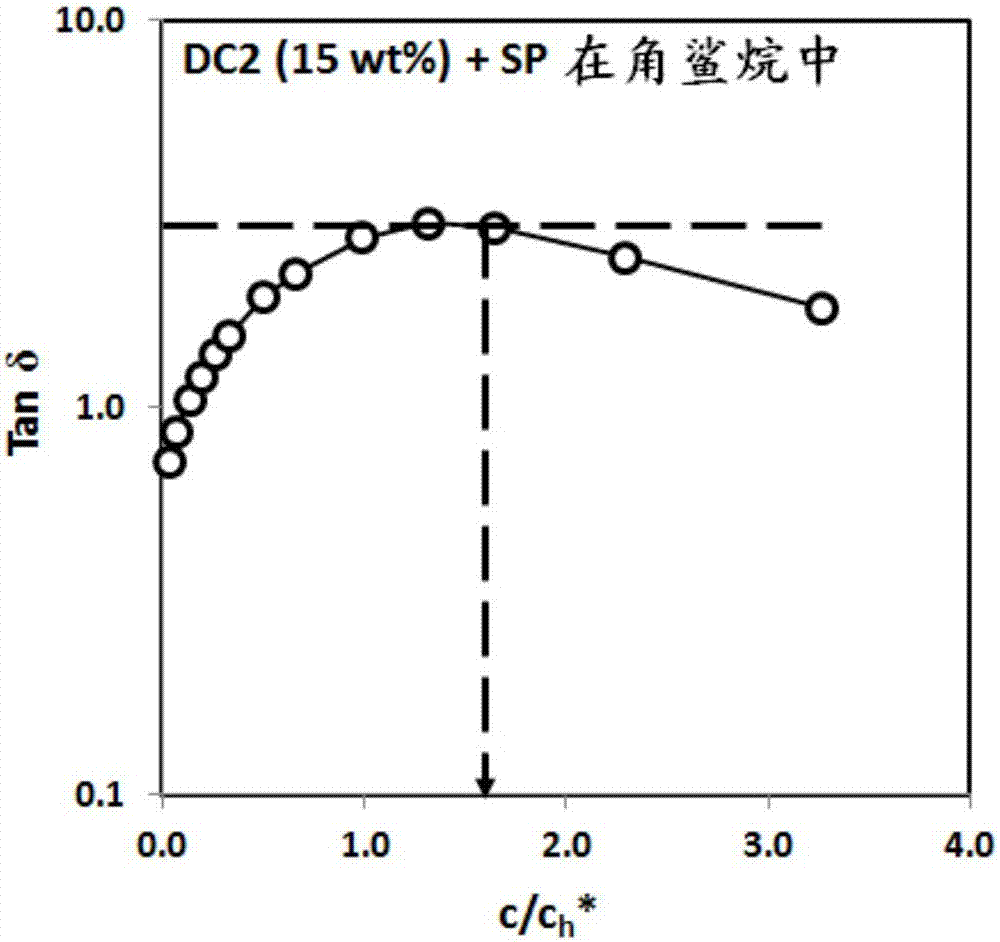 粘度指數(shù)改進劑濃縮物的制作方法與工藝