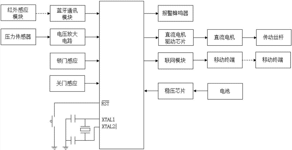 一種具有安全保障的多功能門的制作方法與工藝