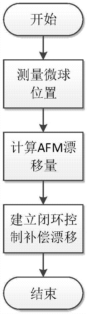 基于视觉传感的AFM系统机械漂移补偿方法与流程
