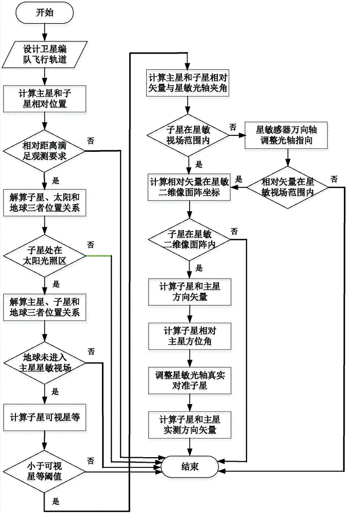 一种面向GEO卫星在轨服务的空间多机器人相对观测方法与流程