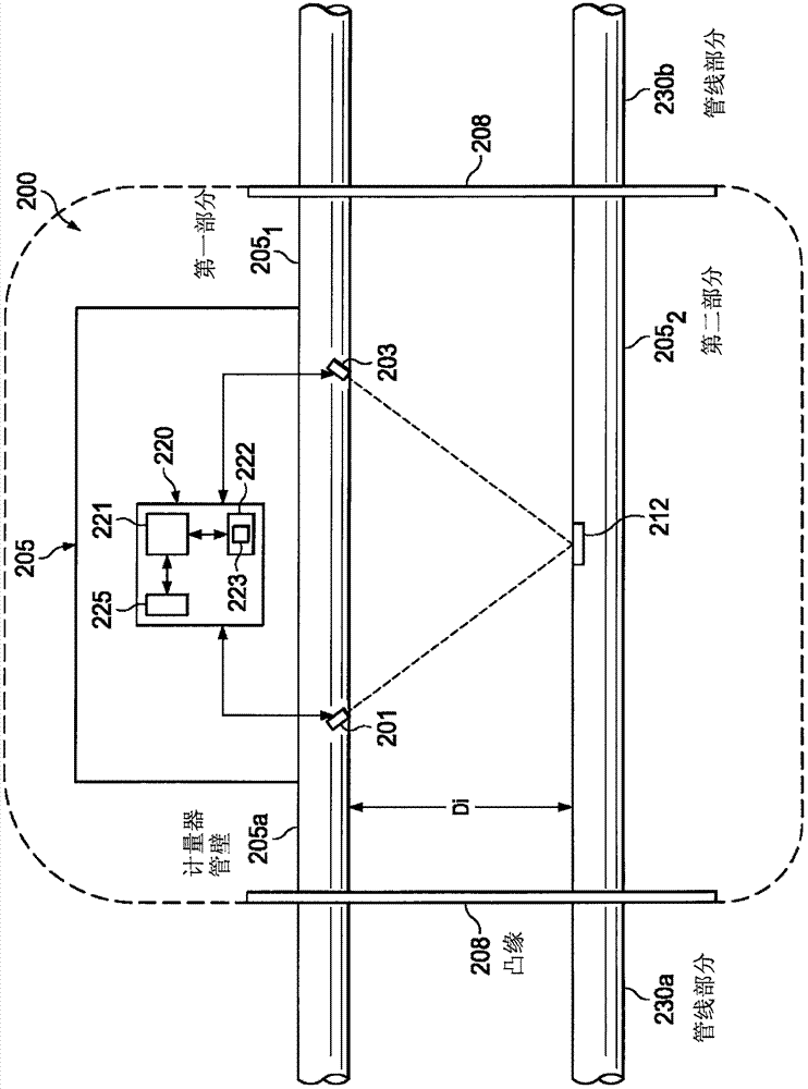 使用接收信号的窗口化的超声流量计的制作方法与工艺